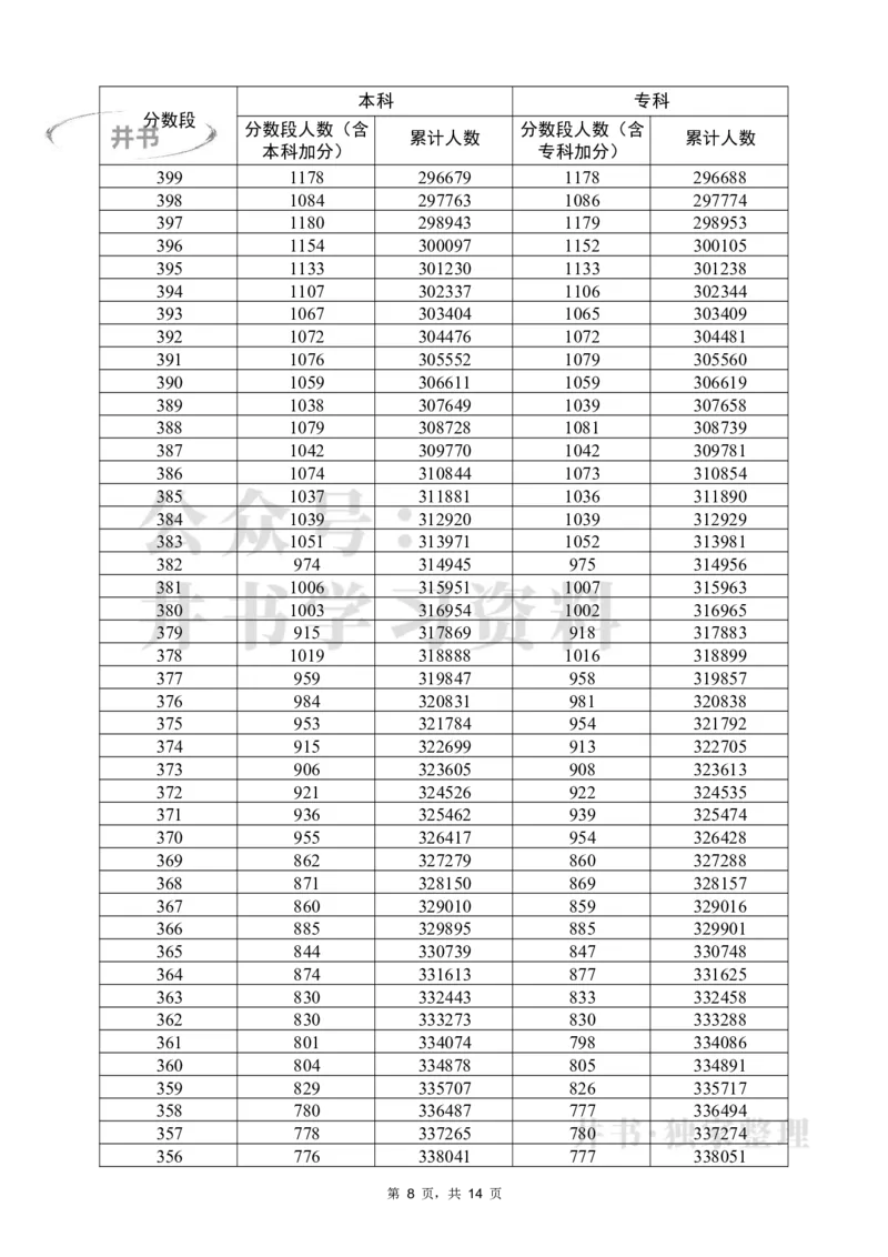 2022物理一分一段（独家整理）_1.高考2025全国各省真题+答案_必看高考志愿填报价值2999_高考志愿填报_08-广东_广东高考志愿数据-17-23年_广东省_其他资料_2022