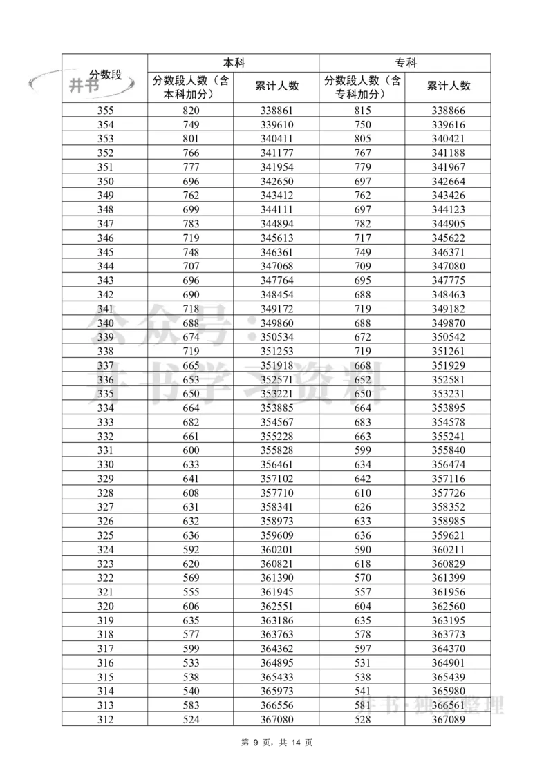 2022物理一分一段（独家整理）_1.高考2025全国各省真题+答案_必看高考志愿填报价值2999_高考志愿填报_08-广东_广东高考志愿数据-17-23年_广东省_其他资料_2022