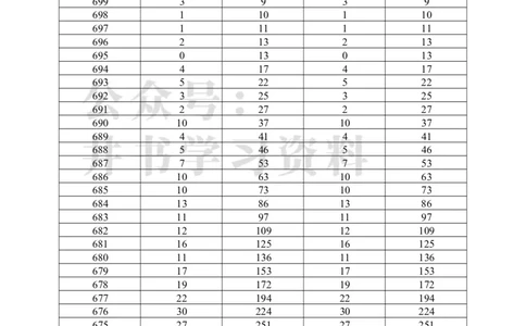 2022物理一分一段（独家整理）_1.高考2025全国各省真题+答案_必看高考志愿填报价值2999_高考志愿填报_08-广东_广东高考志愿数据-17-23年_广东省_其他资料_2022