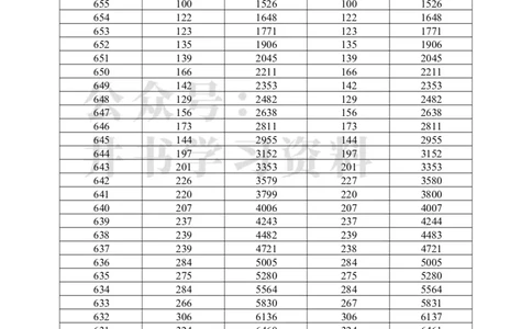 2022物理一分一段（独家整理）_1.高考2025全国各省真题+答案_必看高考志愿填报价值2999_高考志愿填报_08-广东_广东高考志愿数据-17-23年_广东省_其他资料_2022