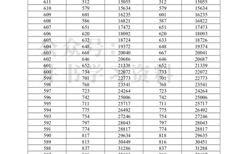 2022物理一分一段（独家整理）_1.高考2025全国各省真题+答案_必看高考志愿填报价值2999_高考志愿填报_08-广东_广东高考志愿数据-17-23年_广东省_其他资料_2022