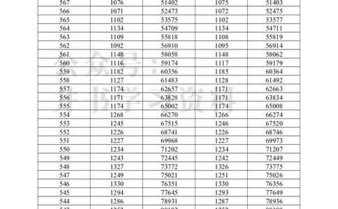 2022物理一分一段（独家整理）_1.高考2025全国各省真题+答案_必看高考志愿填报价值2999_高考志愿填报_08-广东_广东高考志愿数据-17-23年_广东省_其他资料_2022