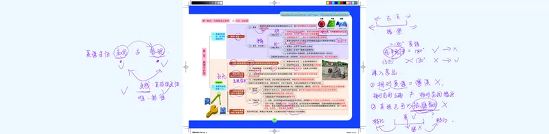 4--认识论课程笔记_2026考公资料_（49）政治理论合集_政治理论合集_2025考研政治_03.肖秀荣_01.韩雪_03.冲刺押题_00.课件汇总_2-核心考点攻克阶段配套讲义--图解笔记