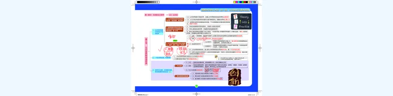 4--认识论课程笔记_2026考公资料_（49）政治理论合集_政治理论合集_2025考研政治_03.肖秀荣_01.韩雪_03.冲刺押题_00.课件汇总_2-核心考点攻克阶段配套讲义--图解笔记