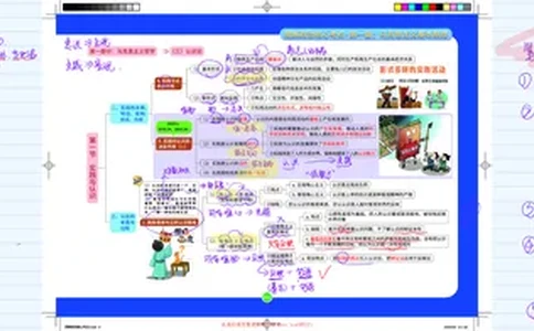 4--认识论课程笔记_2026考公资料_（49）政治理论合集_政治理论合集_2025考研政治_03.肖秀荣_01.韩雪_03.冲刺押题_00.课件汇总_2-核心考点攻克阶段配套讲义--图解笔记