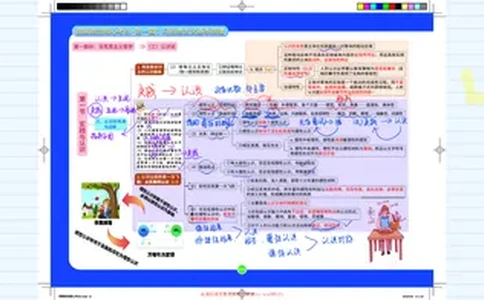 4--认识论课程笔记_2026考公资料_（49）政治理论合集_政治理论合集_2025考研政治_03.肖秀荣_01.韩雪_03.冲刺押题_00.课件汇总_2-核心考点攻克阶段配套讲义--图解笔记