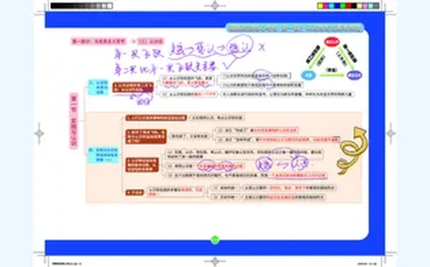 4--认识论课程笔记_2026考公资料_（49）政治理论合集_政治理论合集_2025考研政治_03.肖秀荣_01.韩雪_03.冲刺押题_00.课件汇总_2-核心考点攻克阶段配套讲义--图解笔记