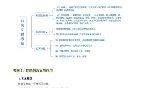 第32讲说明文的标题（讲义）（原卷版）_120中考语文全套复习_中考语文复习总复习_一轮复习资料_完2024年中考语文一轮复习课件+讲义+练习（全国通用）_配套讲义（原卷版+解析版）