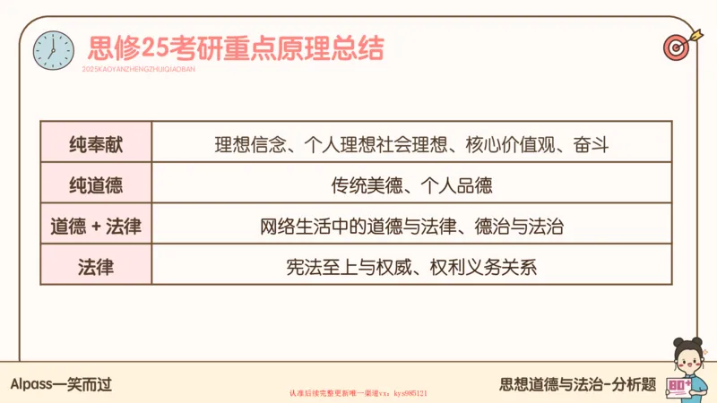 25腿姐技巧班思修3_2026考公资料_（49）政治理论合集_政治理论合集_2025考研政治_02.腿姐_03.技巧课程_03.思修_课件