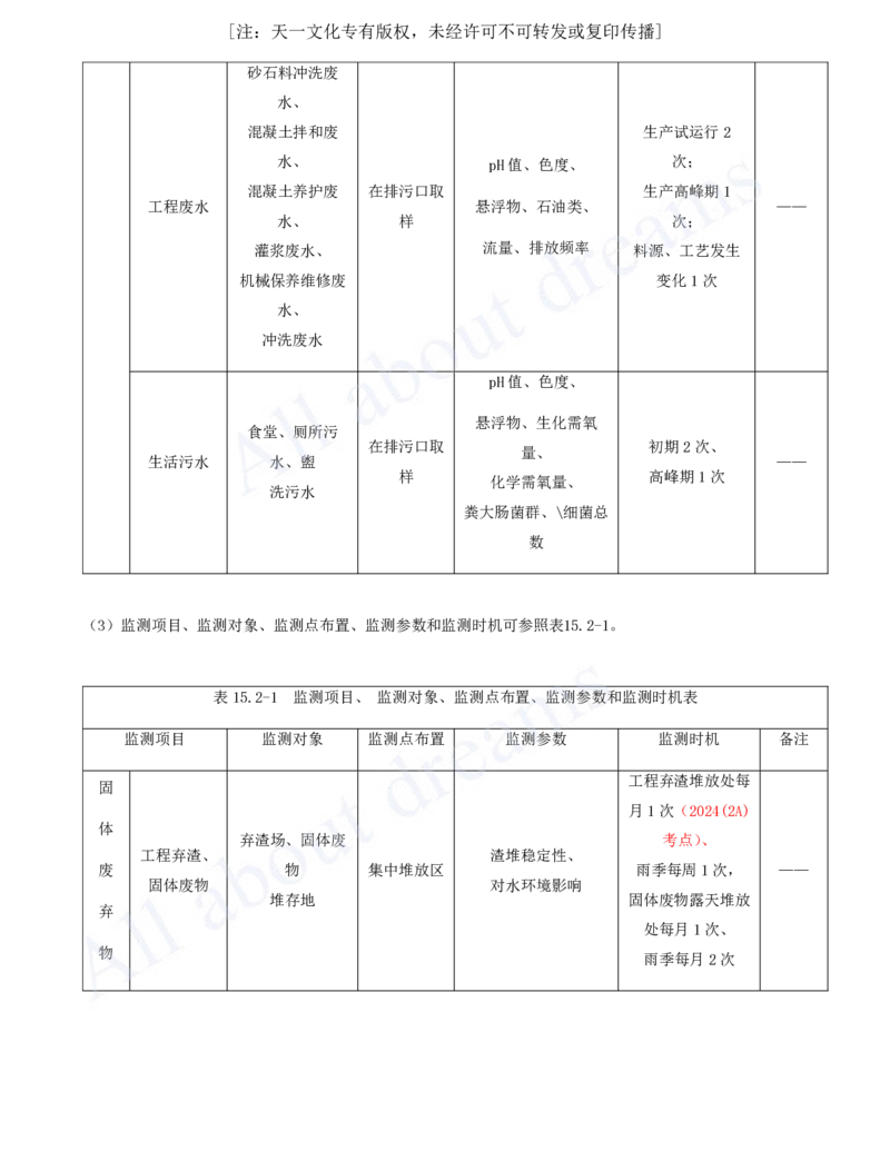 2025-95-第3篇-第15章-绿色建造及施工现场环境管理_2026年一级建造师_2026年一建水利_2025年一建水利SVIP_02-基础精讲✿高端面授✿深度强化_12-水利《天一精讲班》李想、王欣KL_李想