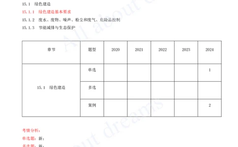 2025-95-第3篇-第15章-绿色建造及施工现场环境管理_2026年一级建造师_2026年一建水利_2025年一建水利SVIP_02-基础精讲✿高端面授✿深度强化_12-水利《天一精讲班》李想、王欣KL_李想