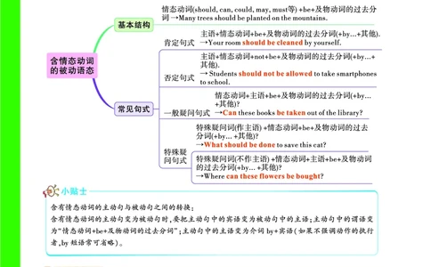 Day22思维导图_2026万唯系列预习复习_2025版《万唯初中预习视频课》789年级上册多版本_2025版万唯初三预习视频课英语人教版上册_2025版万唯初三预习视频课英语人教版上册_视频_Day22
