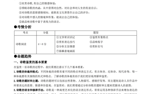 考点12诗歌阅读（重难讲义）（原卷版）_120中考语文全套复习_中考语文复习总复习_一轮复习资料_完2024年中考语文一轮复习讲义练习（全国通用）_第二部分：帮阅读