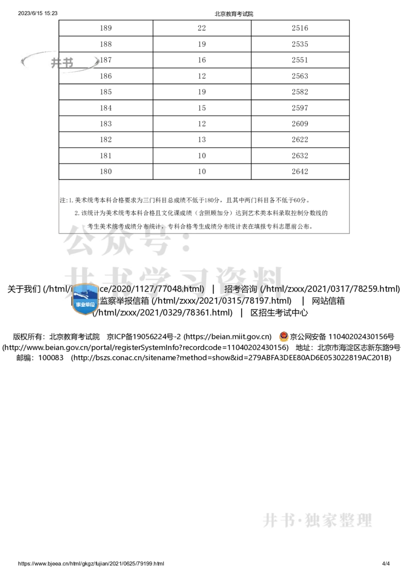 2021年北京市美术统考成绩分数分布（本科）（独家整理）_1.高考2025全国各省真题+答案_必看高考志愿填报价值2999_高考志愿填报_05-北京_北京高考录取数据-17-23年_北京-其他资料