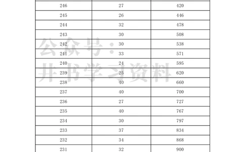 2021年北京市美术统考成绩分数分布（本科）（独家整理）_1.高考2025全国各省真题+答案_必看高考志愿填报价值2999_高考志愿填报_05-北京_北京高考录取数据-17-23年_北京-其他资料