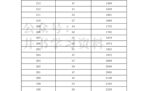 2021年北京市美术统考成绩分数分布（本科）（独家整理）_1.高考2025全国各省真题+答案_必看高考志愿填报价值2999_高考志愿填报_05-北京_北京高考录取数据-17-23年_北京-其他资料