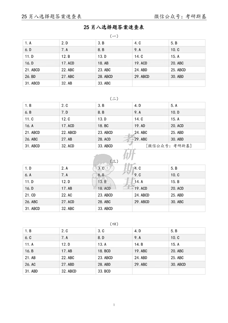 25肖八选择题｜答案速查表_2026考公资料_（49）政治理论合集_政治理论合集_2025考研政治pdf（笔记）_肖秀荣考研政治_25肖秀荣《八套卷》+浓缩背诵合集_05.斯基《肖八》背诵版