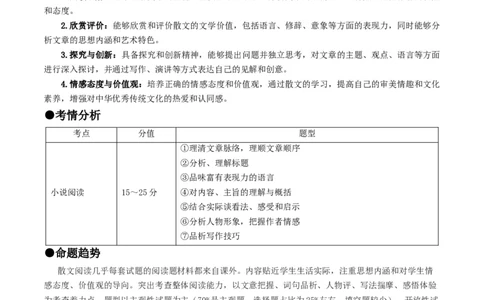 考点14散文阅读（重难讲义）（解析版）_120中考语文全套复习_中考语文复习总复习_一轮复习资料_完2024年中考语文一轮复习讲义练习（全国通用）_第二部分：帮阅读