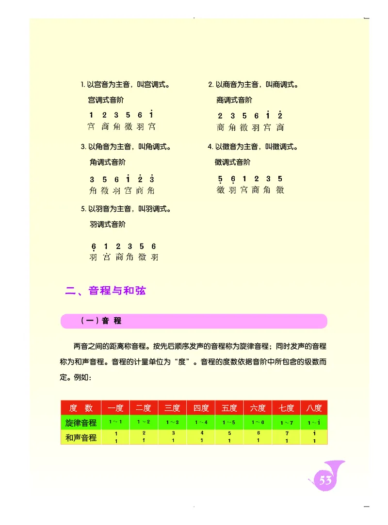 人音版8年级音乐上册高清教材简谱_4-教培资料-26年最新资料-同步更新_初中高中教资_03科三专项（进去保存报考的学科即可）_02科三专项（笔记真题思维导图教学设计版本二）