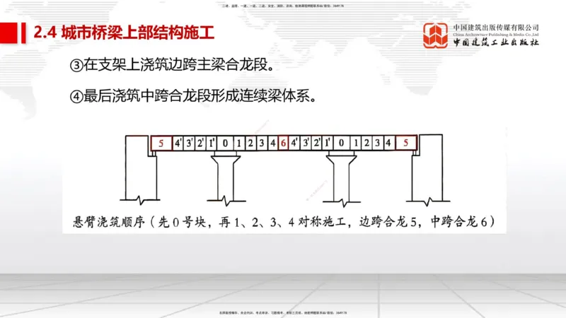 03节2025一建《市政》考前集中直播课_2026年一级建造师_2026年一建市政_2025年一建市政SVIP_04-冲刺串讲✿考点强化✿小灶集训_91-市政《考前集中直播》韩放JGS_讲义