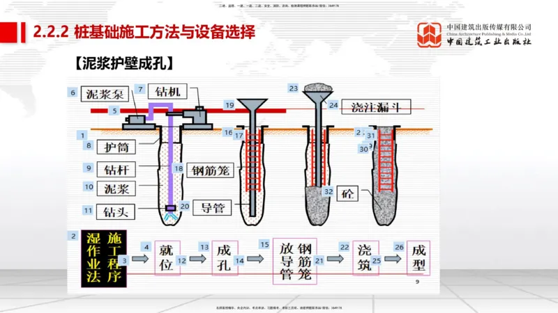 03节2025一建《市政》考前集中直播课_2026年一级建造师_2026年一建市政_2025年一建市政SVIP_04-冲刺串讲✿考点强化✿小灶集训_91-市政《考前集中直播》韩放JGS_讲义