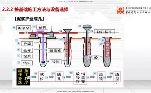 03节2025一建《市政》考前集中直播课_2026年一级建造师_2026年一建市政_2025年一建市政SVIP_04-冲刺串讲✿考点强化✿小灶集训_91-市政《考前集中直播》韩放JGS_讲义