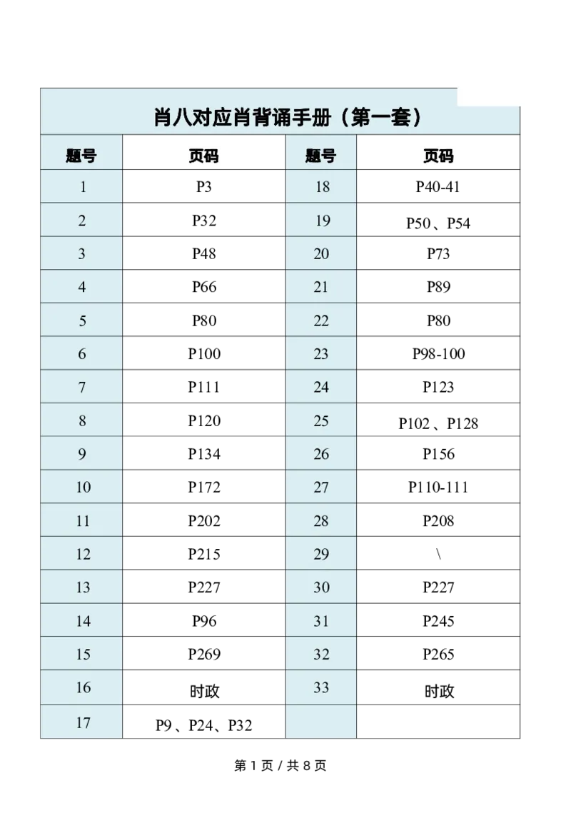 肖八对应肖背诵手册公众号：冲鸭学长_2026考公资料_（49）政治理论合集_政治理论合集_2025考研政治pdf（笔记）_肖秀荣考研政治_24肖秀荣_24肖八浓缩背诵笔记合辑