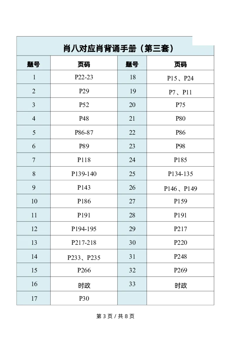 肖八对应肖背诵手册公众号：冲鸭学长_2026考公资料_（49）政治理论合集_政治理论合集_2025考研政治pdf（笔记）_肖秀荣考研政治_24肖秀荣_24肖八浓缩背诵笔记合辑
