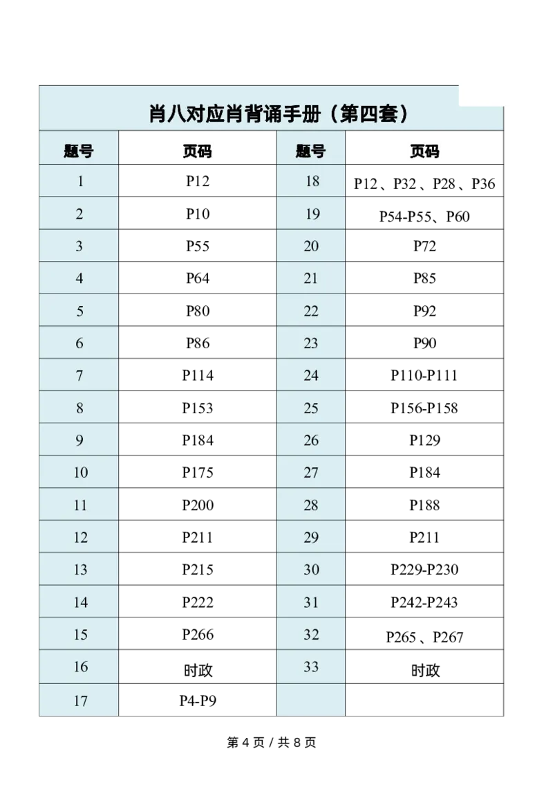 肖八对应肖背诵手册公众号：冲鸭学长_2026考公资料_（49）政治理论合集_政治理论合集_2025考研政治pdf（笔记）_肖秀荣考研政治_24肖秀荣_24肖八浓缩背诵笔记合辑