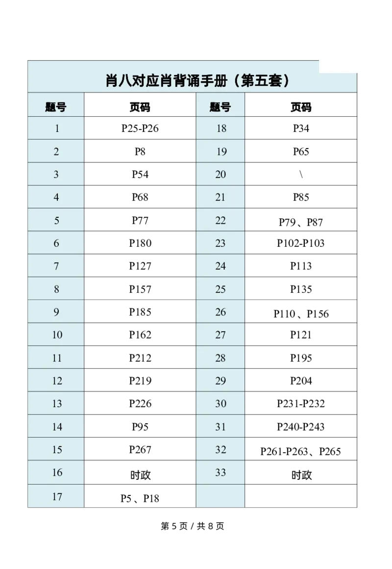 肖八对应肖背诵手册公众号：冲鸭学长_2026考公资料_（49）政治理论合集_政治理论合集_2025考研政治pdf（笔记）_肖秀荣考研政治_24肖秀荣_24肖八浓缩背诵笔记合辑