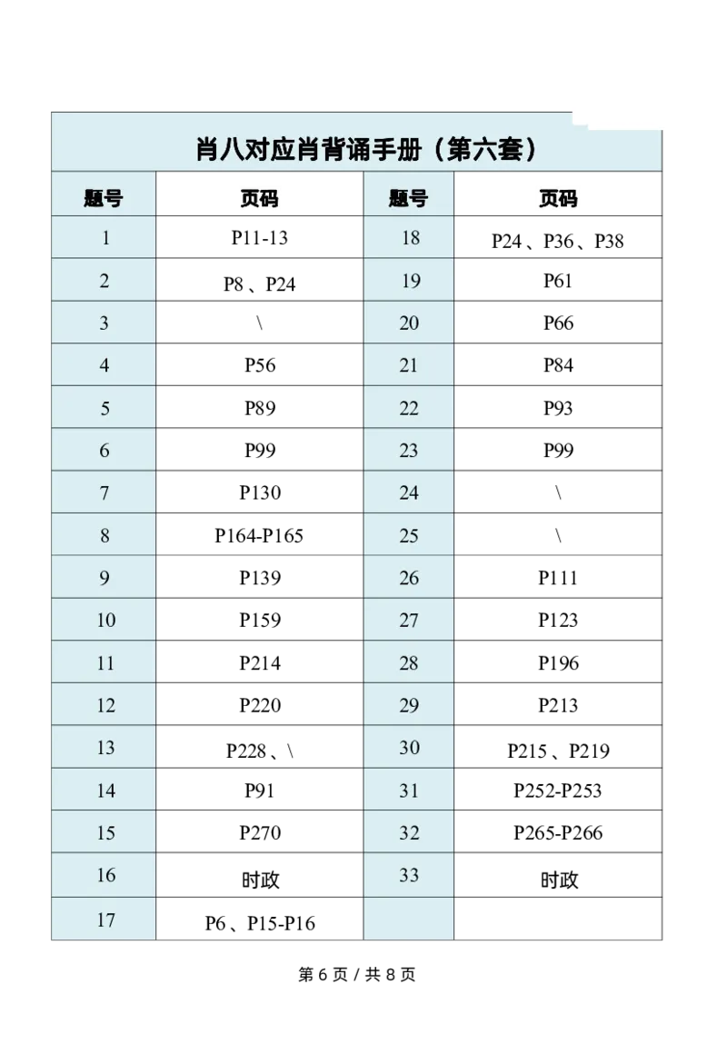 肖八对应肖背诵手册公众号：冲鸭学长_2026考公资料_（49）政治理论合集_政治理论合集_2025考研政治pdf（笔记）_肖秀荣考研政治_24肖秀荣_24肖八浓缩背诵笔记合辑