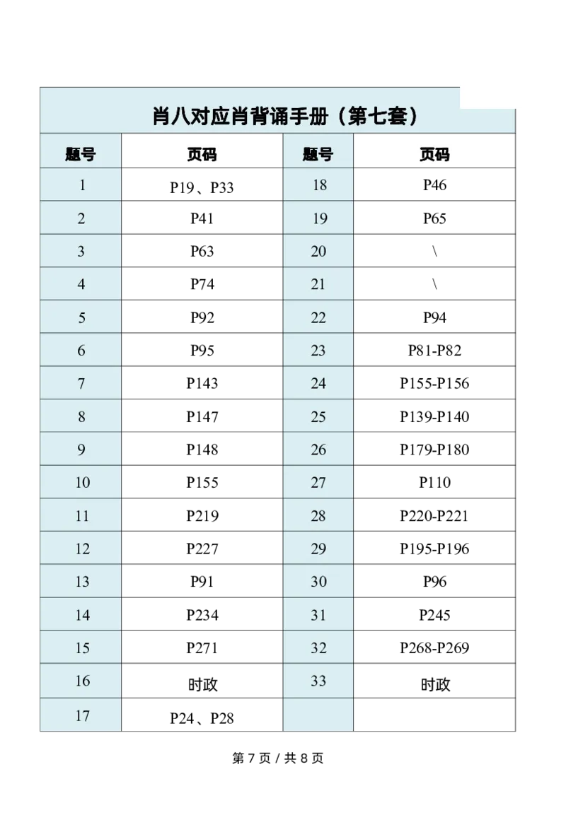 肖八对应肖背诵手册公众号：冲鸭学长_2026考公资料_（49）政治理论合集_政治理论合集_2025考研政治pdf（笔记）_肖秀荣考研政治_24肖秀荣_24肖八浓缩背诵笔记合辑