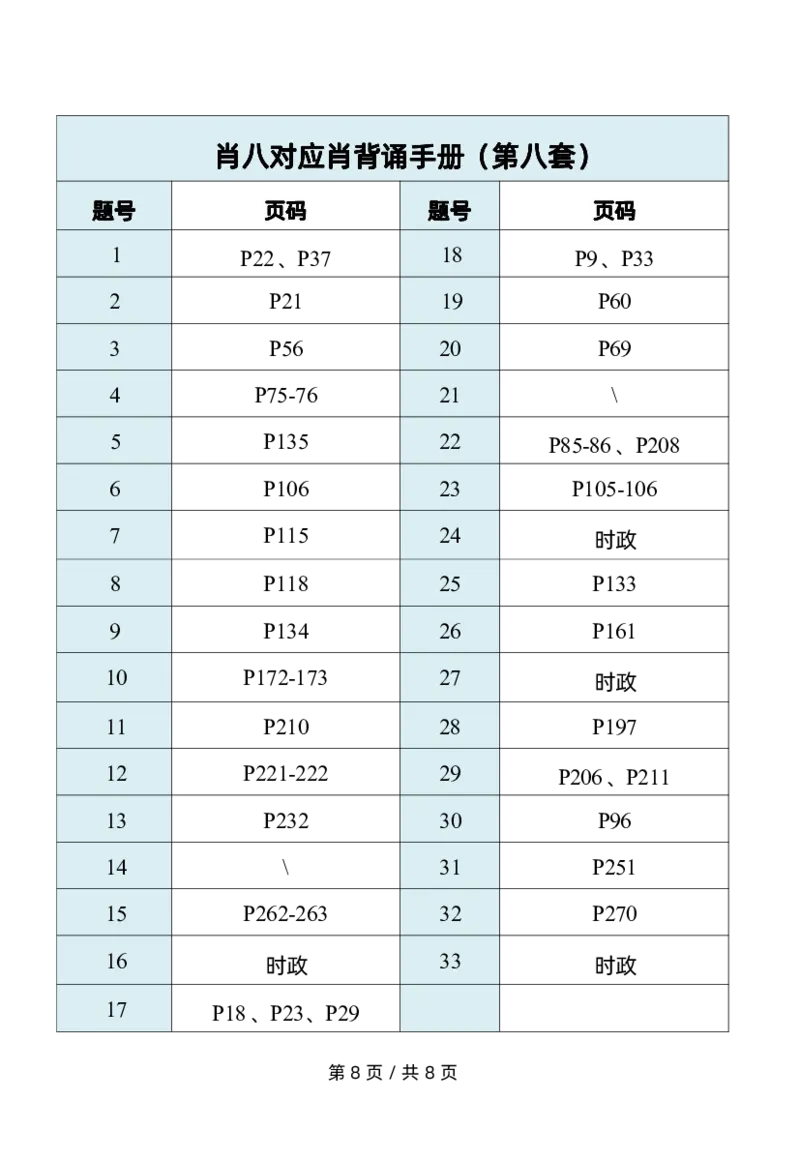 肖八对应肖背诵手册公众号：冲鸭学长_2026考公资料_（49）政治理论合集_政治理论合集_2025考研政治pdf（笔记）_肖秀荣考研政治_24肖秀荣_24肖八浓缩背诵笔记合辑