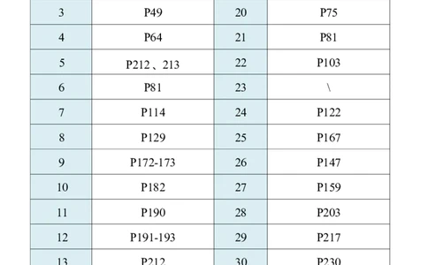 肖八对应肖背诵手册公众号：冲鸭学长_2026考公资料_（49）政治理论合集_政治理论合集_2025考研政治pdf（笔记）_肖秀荣考研政治_24肖秀荣_24肖八浓缩背诵笔记合辑