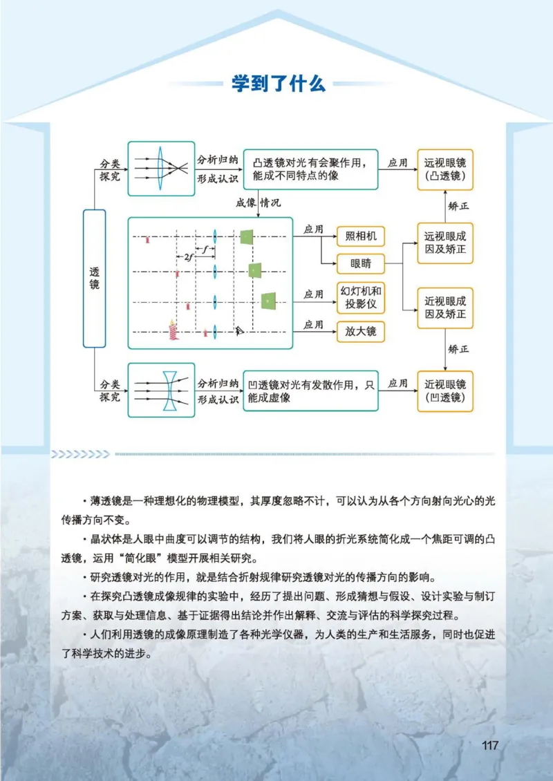 北师大8年级物理全一册高清教材主编：李春密_4-教培资料-26年最新资料-同步更新_初中高中教资_03科三专项（进去保存报考的学科即可）_102025初中科目（全）电子教材