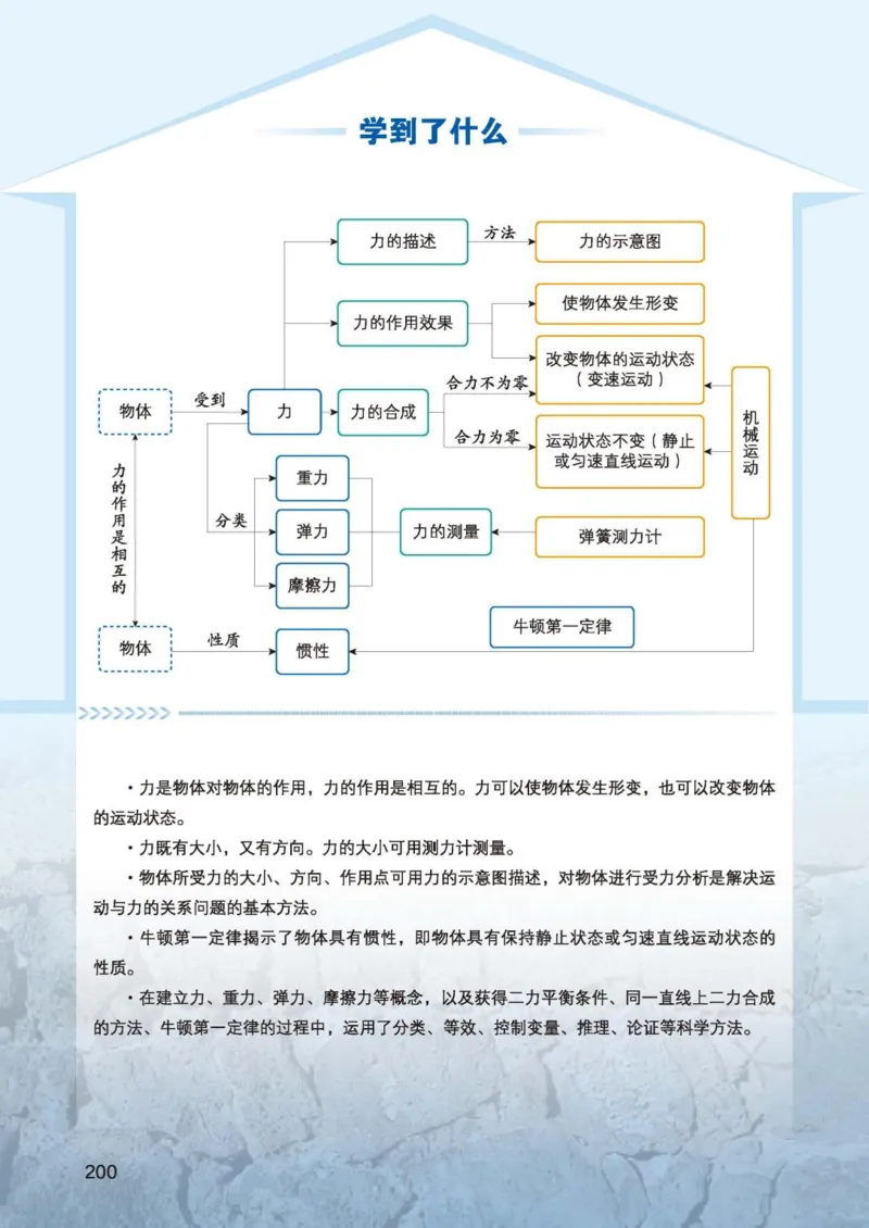 北师大8年级物理全一册高清教材主编：李春密_4-教培资料-26年最新资料-同步更新_初中高中教资_03科三专项（进去保存报考的学科即可）_102025初中科目（全）电子教材