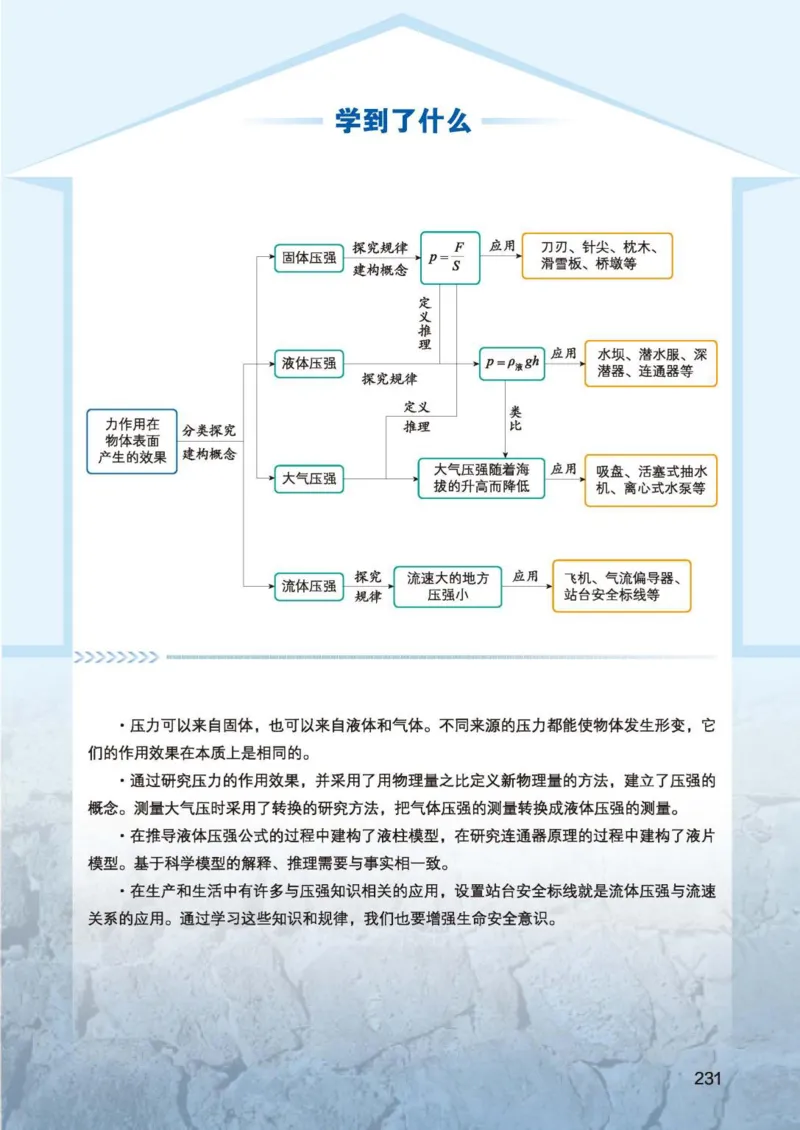 北师大8年级物理全一册高清教材主编：李春密_4-教培资料-26年最新资料-同步更新_初中高中教资_03科三专项（进去保存报考的学科即可）_102025初中科目（全）电子教材