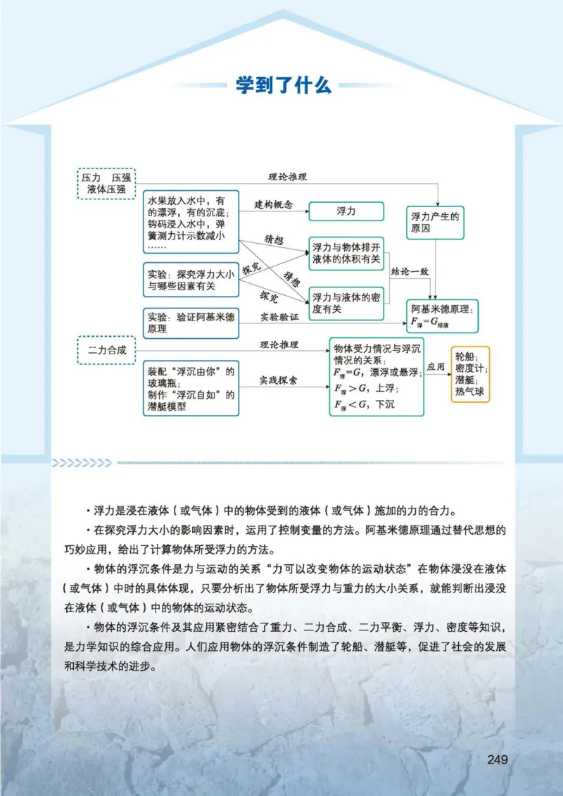 北师大8年级物理全一册高清教材主编：李春密_4-教培资料-26年最新资料-同步更新_初中高中教资_03科三专项（进去保存报考的学科即可）_102025初中科目（全）电子教材