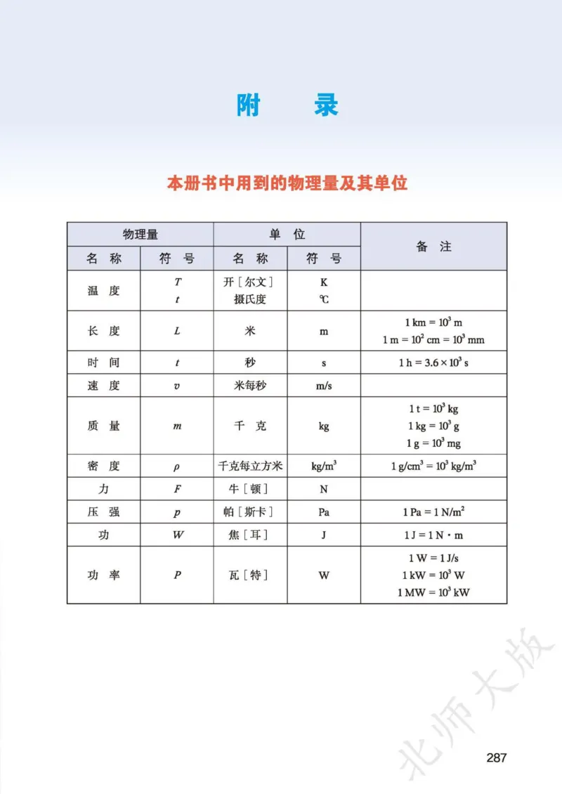 北师大8年级物理全一册高清教材主编：李春密_4-教培资料-26年最新资料-同步更新_初中高中教资_03科三专项（进去保存报考的学科即可）_102025初中科目（全）电子教材