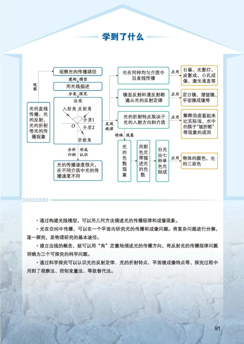 北师大8年级物理全一册高清教材主编：李春密_4-教培资料-26年最新资料-同步更新_初中高中教资_03科三专项（进去保存报考的学科即可）_102025初中科目（全）电子教材