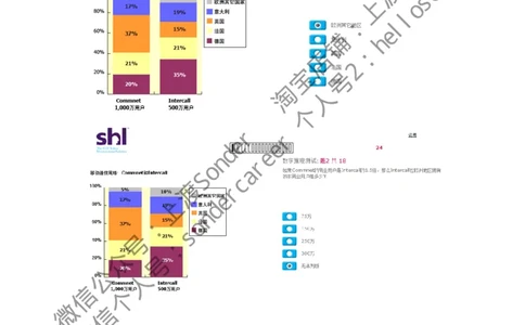 3-20160524-KPMG_11、SH-1汇总_11、SH-1汇总_按年份分类_2016年新题