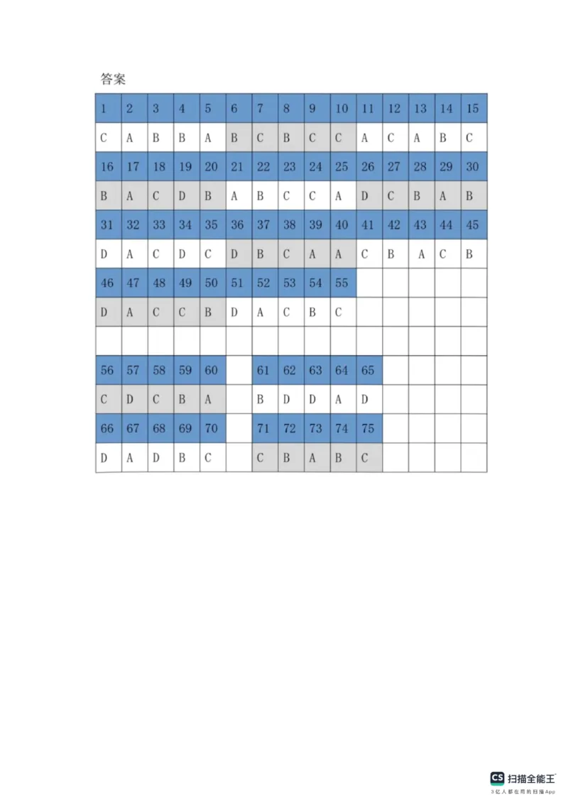 2023年高考日语真题及答案含听力原文_1.高考2025全国各省真题+答案_2025高考日语试题及答案更新中_高考日语