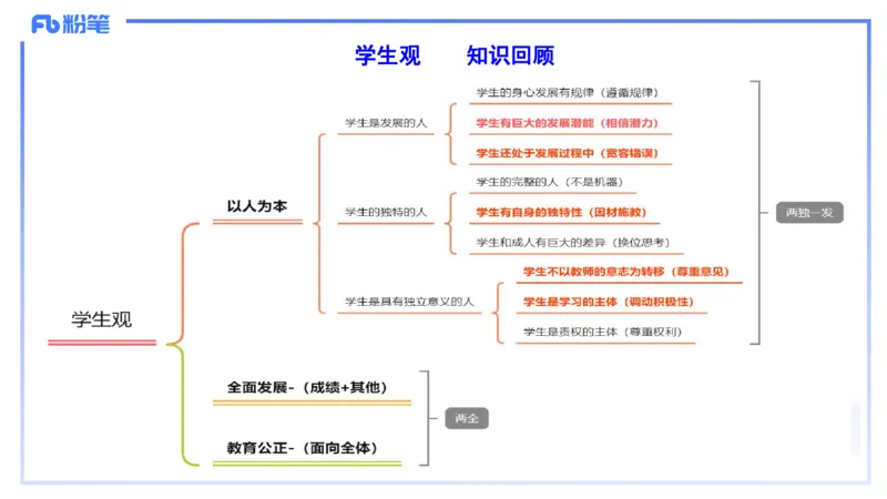 历年珍题2-2023上（小学）-包展羽_4-教培资料-26年最新资料-同步更新_小学教资_022025上FB小学系统班_0125上-综合素质_4.历年珍题_讲义