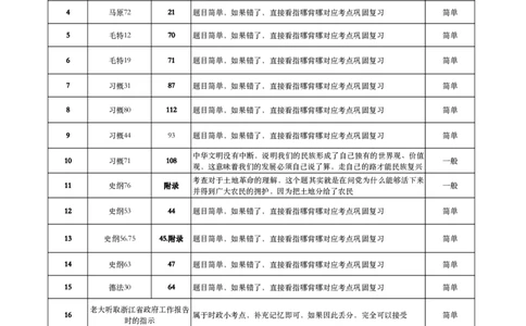 肖八、《指哪背哪》考点对应表（卷六）_2026考公资料_（49）政治理论合集_政治理论合集_2025考研政治pdf（笔记）_肖秀荣考研政治_24肖秀荣_24肖八背诵版_木易_木易指哪背哪