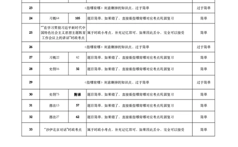 肖八、《指哪背哪》考点对应表（卷六）_2026考公资料_（49）政治理论合集_政治理论合集_2025考研政治pdf（笔记）_肖秀荣考研政治_24肖秀荣_24肖八背诵版_木易_木易指哪背哪