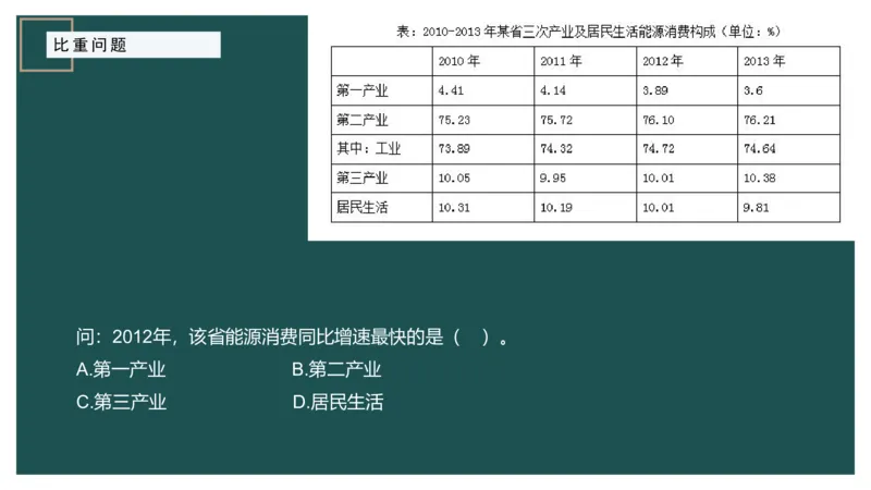 5.比重关系_2026考公资料_（12）小p公考_2025合集_行测小p公考（P神）公众号：上岸总站_资料分析_讲义_8.2资料分析第五讲-比重关系