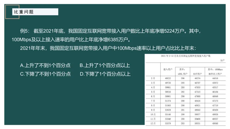 5.比重关系_2026考公资料_（12）小p公考_2025合集_行测小p公考（P神）公众号：上岸总站_资料分析_讲义_8.2资料分析第五讲-比重关系