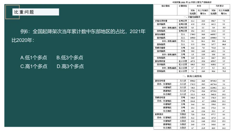 5.比重关系_2026考公资料_（12）小p公考_2025合集_行测小p公考（P神）公众号：上岸总站_资料分析_讲义_8.2资料分析第五讲-比重关系