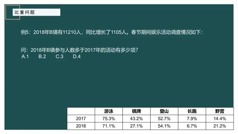 5.比重关系_2026考公资料_（12）小p公考_2025合集_行测小p公考（P神）公众号：上岸总站_资料分析_讲义_8.2资料分析第五讲-比重关系