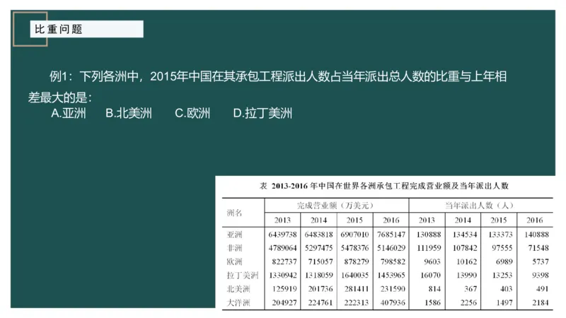 5.比重关系_2026考公资料_（12）小p公考_2025合集_行测小p公考（P神）公众号：上岸总站_资料分析_讲义_8.2资料分析第五讲-比重关系